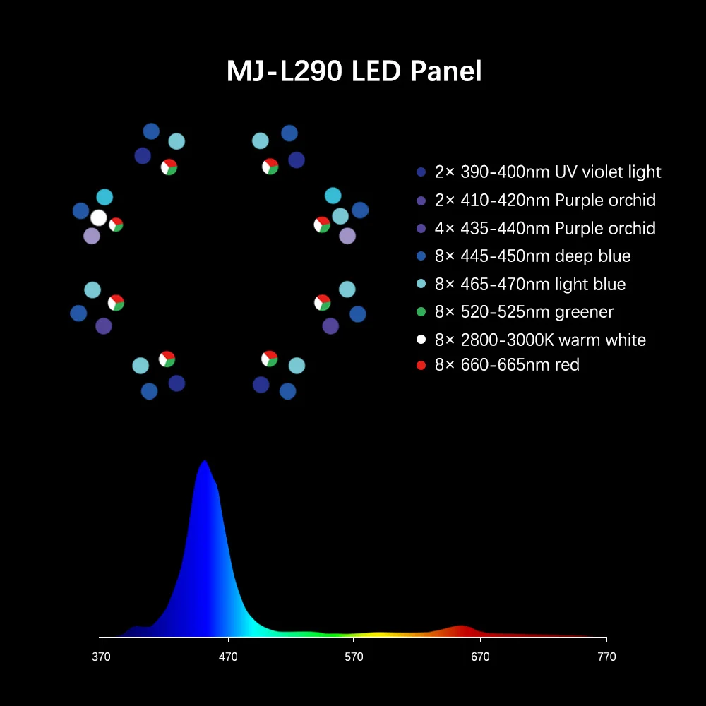 Gorąca sprzedaż 2025 MJ-L260/L – Marine Aquarium Lights For Sale recenzja i cena