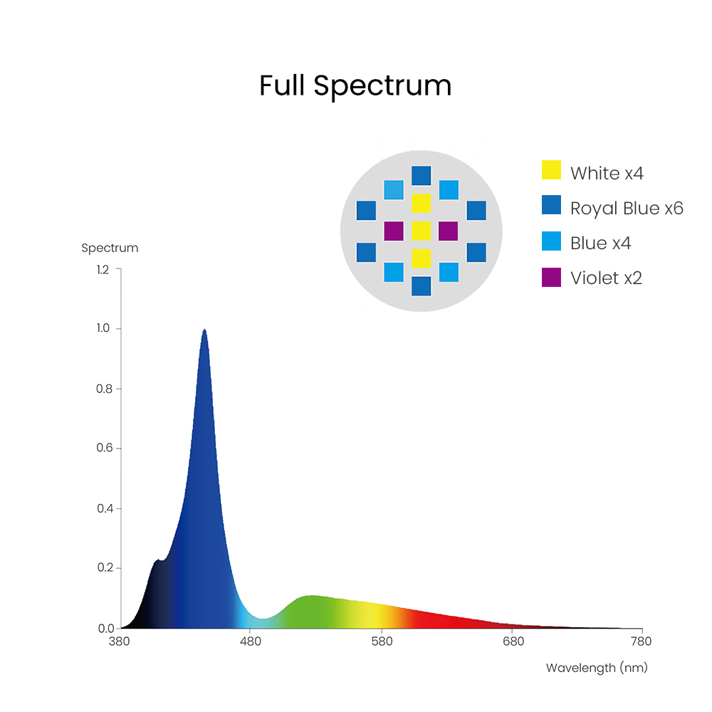 Spectra Aqua Knight V3 75W Pro – Aquarium Marine Light recenzja i cena