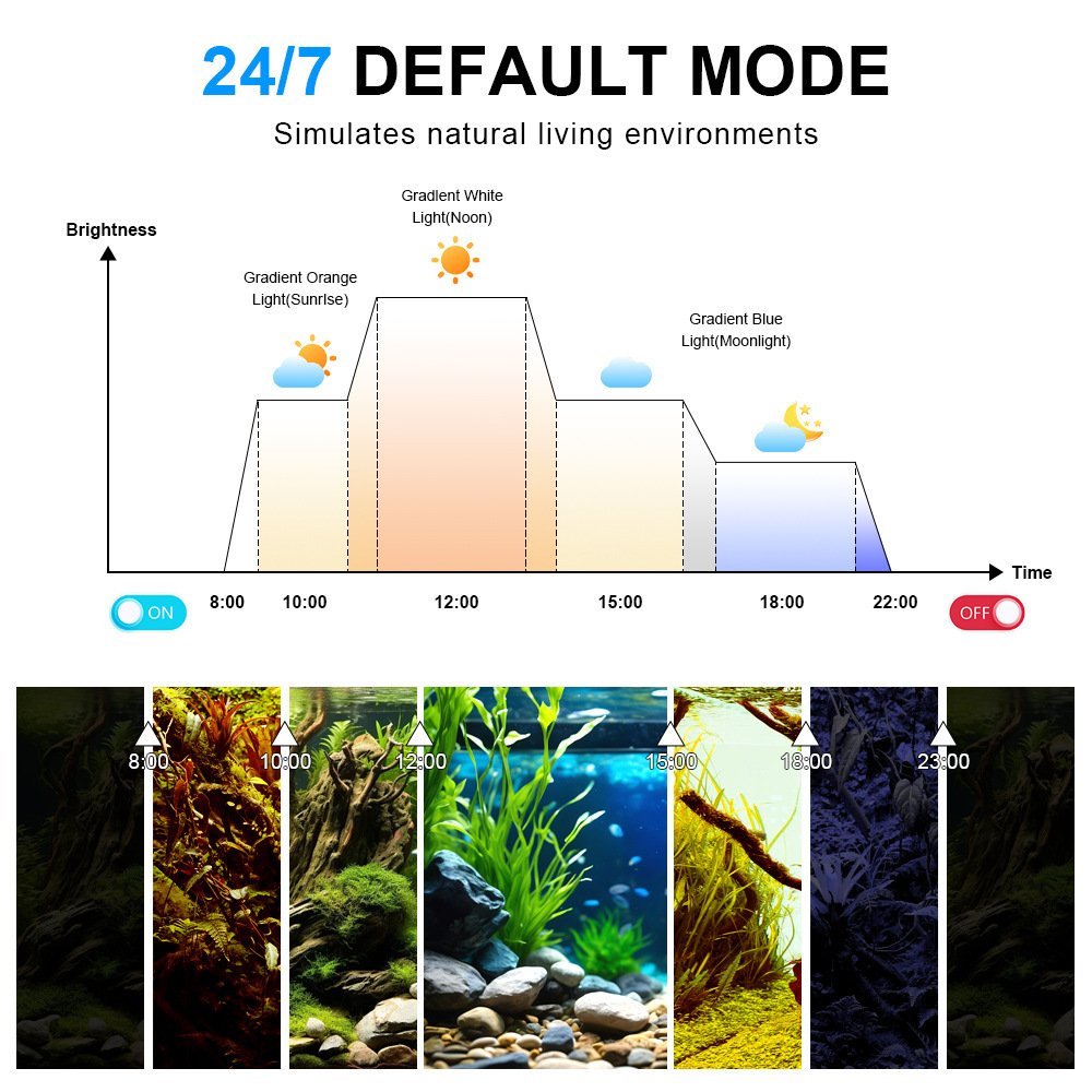 Lampa LED do akwarium, pełne s – Aquarium Marine Light recenzja i cena